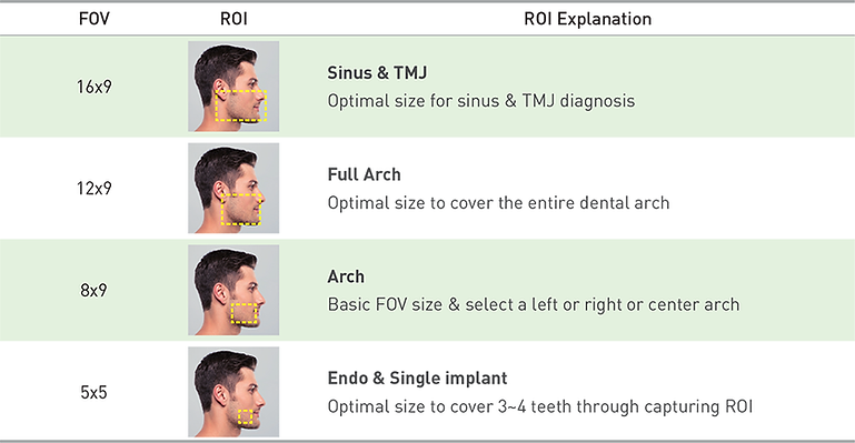 How to Choose the Best CBCT For Your Dental Practice 